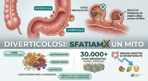 Diverticoli e Semi: Perch&eacute; &egrave; ora di sfatare un vecchio mito